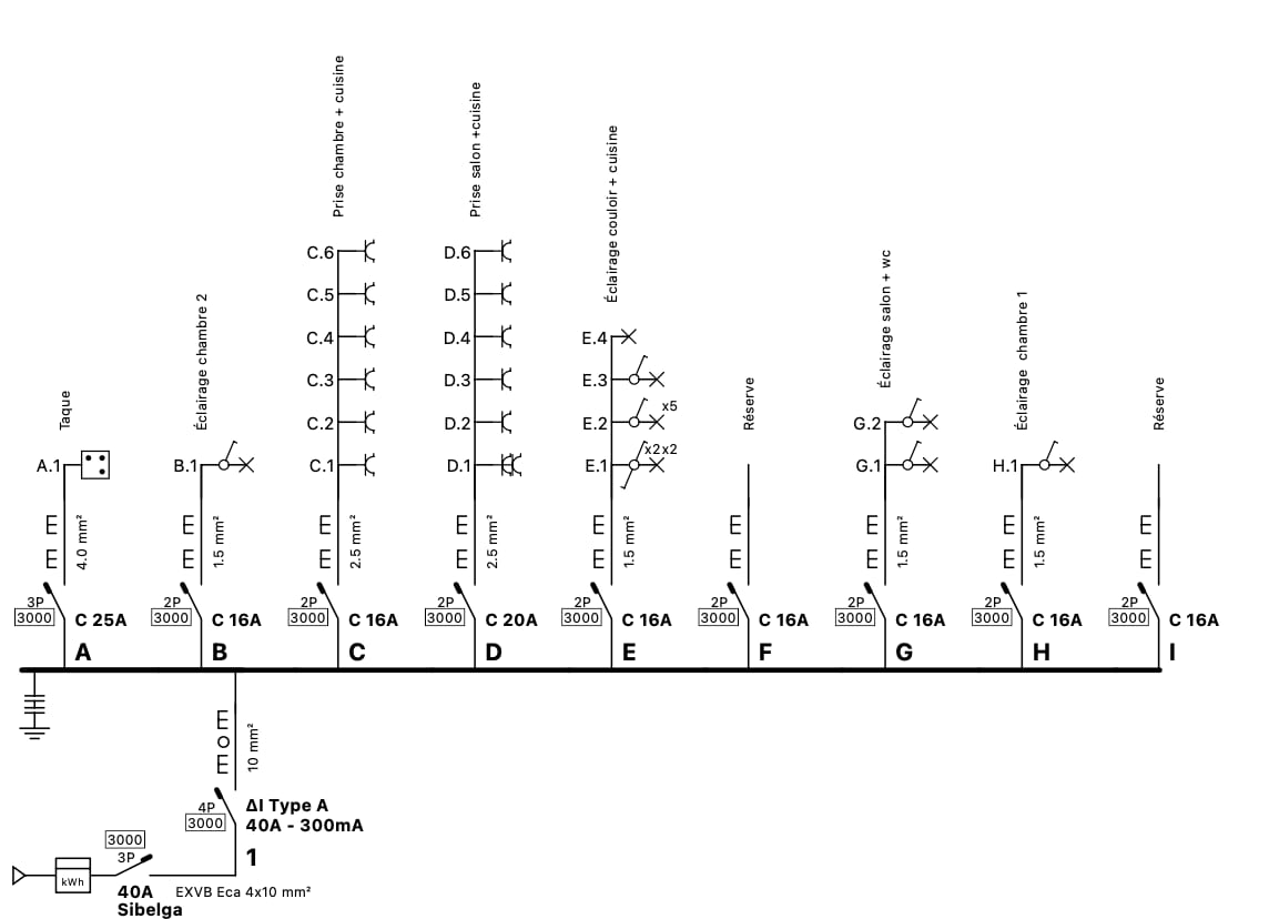Schéma électrique préparé pour le dossier de conformité